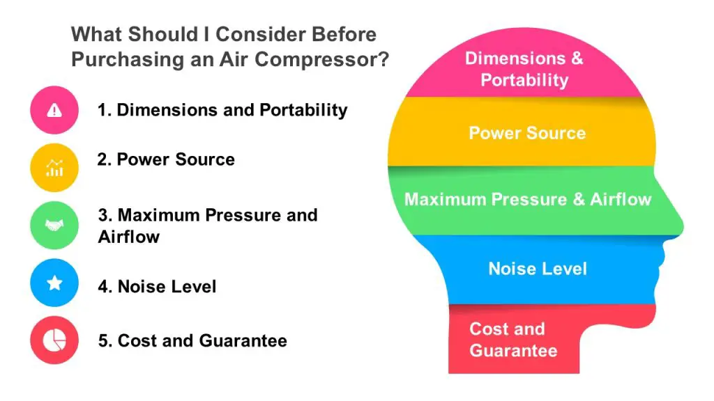 What should I consider before purchasing an air compressor