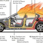 What Causes a Car to Backfire on Deceleration